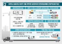 안전운임제 전면 개편 ‘표준운임제’ 도입…지입전문회사는 퇴출