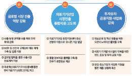 2027년까지 의료기기 수출 2배 달성…“세계 5위 수출강국 도약”