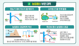 4대강 보, 가뭄·녹조·홍수 등 따라 탄력적으로 운영한다