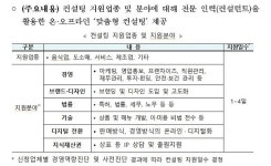 단골 빵집 사장님이 경영안정 컨설팅 신청한 이유