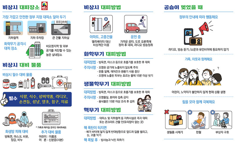 공습대비 민방위훈련, F-15K, KF-16 등 7대 전투기 전국 비행