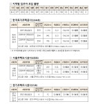청년·신혼부부 매입임대주택 3546가구 공급…21일부터 입주자 모집