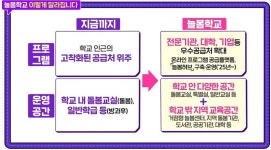 ‘늘봄학교’, 이렇게 달라진다고요?