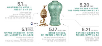 “이제 ‘문화재’는 ‘국가유산’으로 불러요”…5월 시행법령 안내
