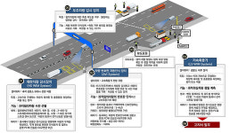 국도 과적 단속 정확도 높인다…시설 개선에 154억 원 투입