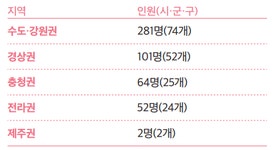 전국 500명의 ‘이야기 할머니’가 아이들에게 찾아갑니다