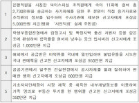 영화 ‘시민덕희’ 실제 주인공 신고 포상금 5000만 원 받는다