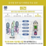 이마트24 한빛원전 사택점 | 윤석열 정부 임기 반환점 주요 성과 - 원전