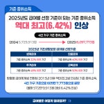 2025 최저임금, 기준 중위소득