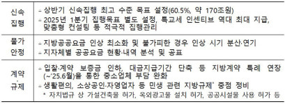 빈틈없는 재난관리·대응…24시간 모니터링으로 피해 최소