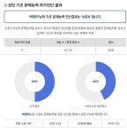 내 문해력은 몇점일까?