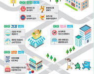 새학기 맞아 전국 6300여 개 초등학교 주변 위해요소 합동 점검