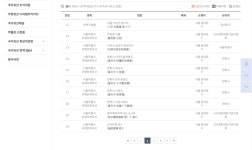 박물관 밖에서 만나는 문화유산