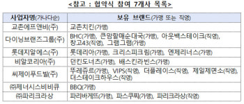 (주)제너시스에프앤비안산대점 | 국내 외식업체 7곳, 가격·용량 변동 시 소비자에 미리 알린다