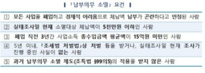 생계형 체납자에 한해 '체납액 납부의무 소멸' 시행…최대 5000만 원