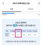 치솟는 기름값, '고유가 피해지원금'으로 걱정을 덜다