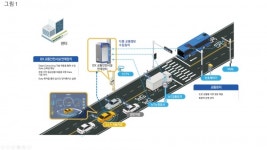교통안전시설 등 인프라 정보 제공해, 레벨 4 자율주행 지원한다