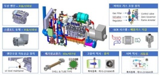 수송 EMS 기술 개발로 친환경 에너지 효율 UP