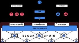 물류 전 과정, 플랫폼에서 처리… 배송기사 업무↓ 효율↑