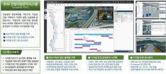 건설정보의 체계적인 납품·활용은 정보표준체계 기반 BIM 플랫폼이 정답이다
