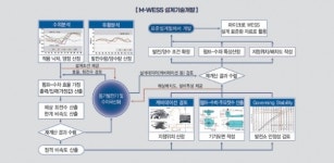 소규모 수력·양수발전, 엔지니어링 기술로 시장 경쟁력 강화