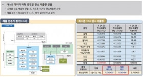 친환경차로의 시대 변화… 혁신적인 핵심부품 기술력으로 이끈다