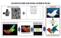 디지털트윈으로 진화하는 플랜트 산업현장