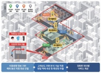 미래 모빌리티 핵심은 AI 기반 스마트 교통 시스템이다