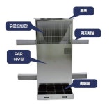차세대 원전 안전 기술, 현장과 연결된 토탈솔루션으로 확장