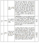 옛 대한방직 전주공장 부지 개발 관련 23년 간 언론 보도 사례 분석(4)