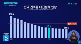 [오늘의 전북 뉴스 브리핑] 아직도 끝나지 않은 장점마을 비극, 감독 미비 지자체 책임...KCC 떠난 전주시 야구장·육상경기장 돈맥경화...... 