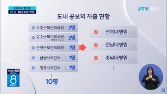 공중보건의사‧군의관 상급종합병원 투입에 '지역 의료 역공백 현상' 우려