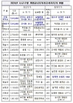 전북지역 가장 비싼 땅 전주시 완산구 고사동, 가장 싼 땅 장수군 장계면 오동리...2024년 개별공시지가 결정·공시, 전북 0.37% 상승