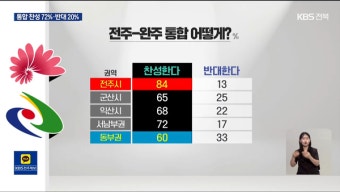 유희태 완주군수, 행정구역 통합보다 경제적 연합 강조...전주와 완주에 익산까지 포함시켜 '상생 협력' 주장