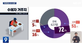 (주)자연머금 전주MBC | [오늘의 전북 뉴스 브리핑] "민주당-조국혁신당 경쟁 본격"/"빨라진 지방선거 시계, 민주당 도내 단체장 '하위 평가' 누구?"/"한인비즈니스대회 두 달...