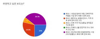 부안독립신문 변산해수욕장 관광휴양콘도 사업 (주)자광홀딩스 특혜 의혹 연속 보도...4월의 좋은 기사 선정