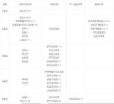 '2025 공공기관 종합청렴도' 평가, 몇 년째 낮은 평가 받고 있는 기관들 어떡하나?