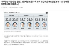 전주·완주 통합 아직 기회 충분?…김 지사 발언 벽두 화두/정동영 안호영 의원, 완주·전주 통합 결단하라/무주공산 익산·임실 접전…3선... 