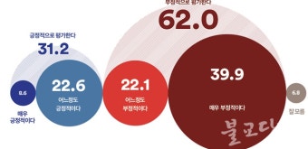 오무라이스 접대 '한일 정상회담' 62% 부정적