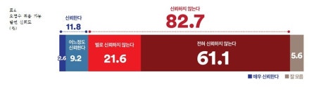 후쿠시마 오염수 마셔도 돼?...80% 이상 못 믿는다