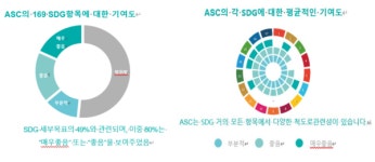 【칼럼】 생태계 서비스와 SDG, 그리고 기업의 ESG