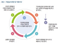 뜨거운 감자 글로벌 공급망 인권 실사법, 어떻게 준비할까?