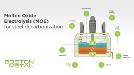 탄소 없는 철강, 전기 분해로 만든다… 보스턴 메탈, 시리즈C 3000억원 조달