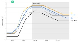 골드만삭스, 2024년 세계 경제 기대치 상회할 것… 어려운 시간은 끝났다