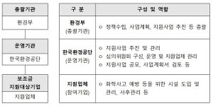 【데일리 ESG 정책 브리핑】1월 19일