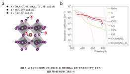 방음벽, 철로, 화물열차 지붕에도... 주요국들, 철도 인프라에 태양광 패널 깐다