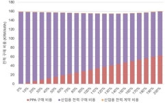 【플랜잇의 전환이야기】반도체 RE100, 영농형 태양광으로 달성할 수 있을까?
