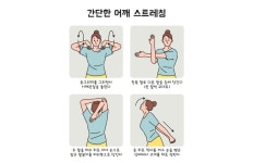 「어깨병변」 예방은 견갑골 주위의 자세 교정과 스트레칭 및 근력운동이 가장 중요