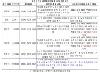 [창간기념 심층기획] ② 수급 불안정 의약품 해결 방안, 성분명 처방? 전문가들 닭 잡는 데 소 잡는 칼 비판