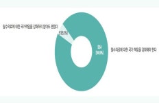 국민 94.9% 필수의료 국가 책임 강화 원해… 필수의료 개념·범위, 사회적 합의 필요